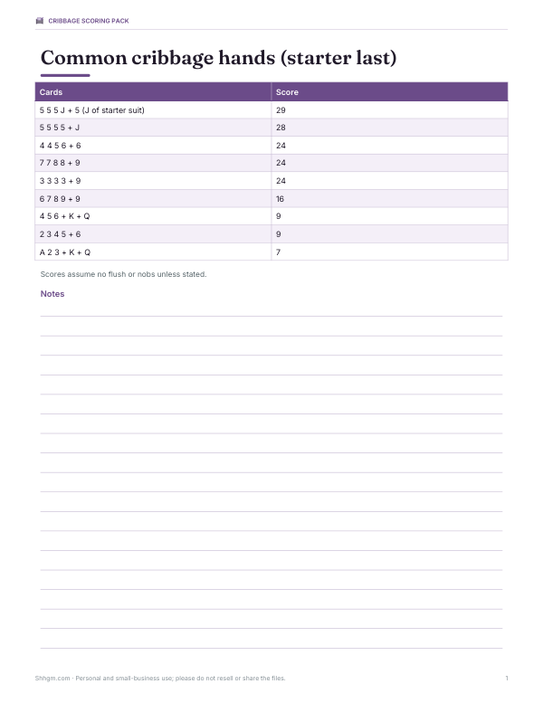 Preview of Printable Cribbage Scoring Chart