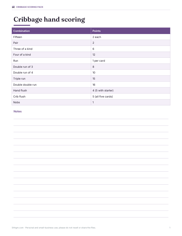 Preview of Printable Cribbage Hand Scoring Chart